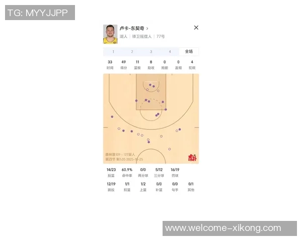 湖人一周内成功掌控东契奇与里夫斯的比赛策略分析