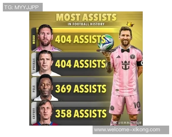 2025年度助攻榜单揭晓梅西与奥利塞并列第一亚马尔紧随其后 2025年度助攻榜单揭晓梅西与奥利塞并列第一亚马尔紧随其后